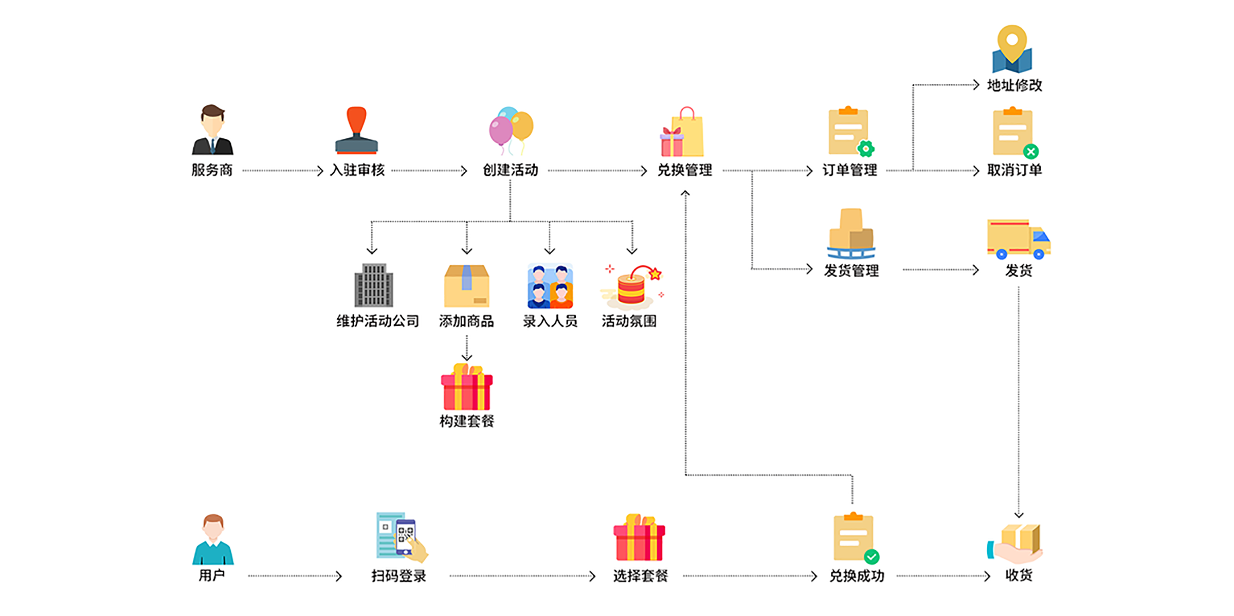 业务流程图