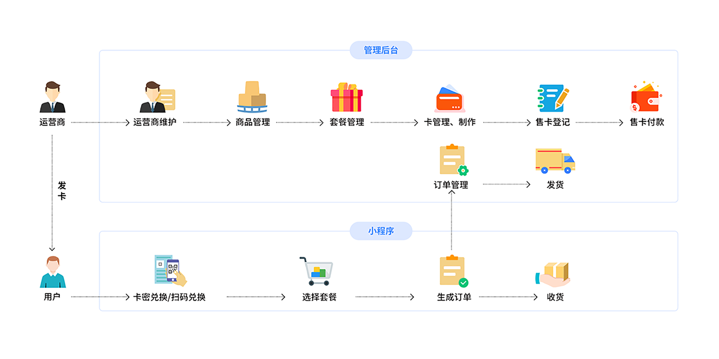 业务流程图